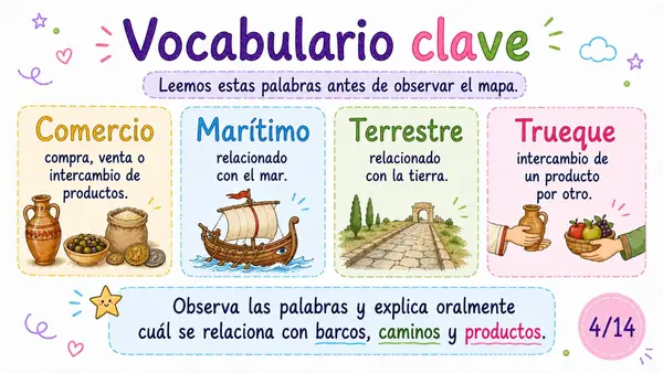 El comercio romano: rutas, productos e intercambios – Clase para 3° básico