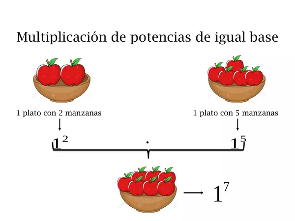 Presentacion Octavo Basico, Potencias