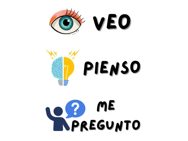 Veo, Pienso, Me Pregunto: El Despertar de la Curiosidad