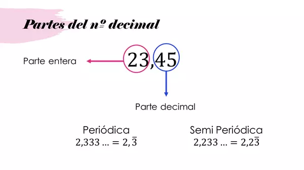 Transformación de decimal periódico a fracción