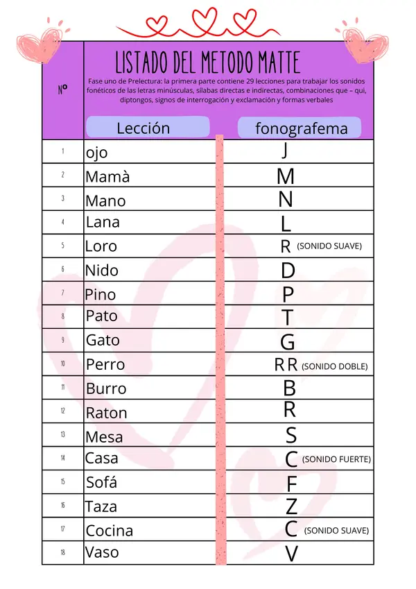 Lecciones método matte