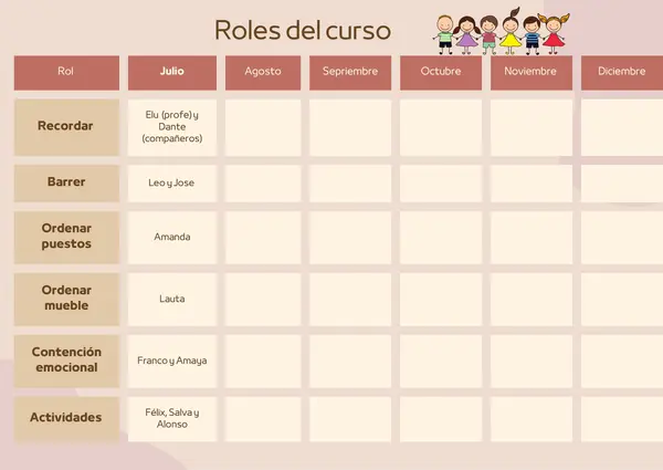 Roles del curso