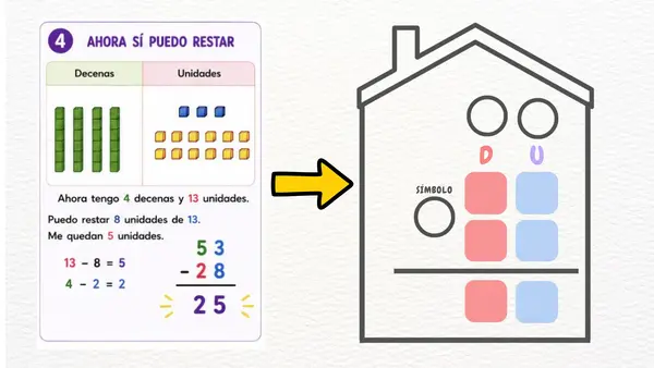 Resta con llevadas paso a paso 
