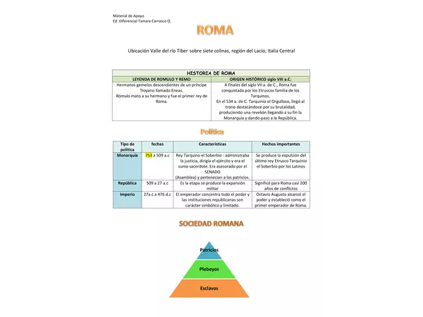 Resumen de Roma