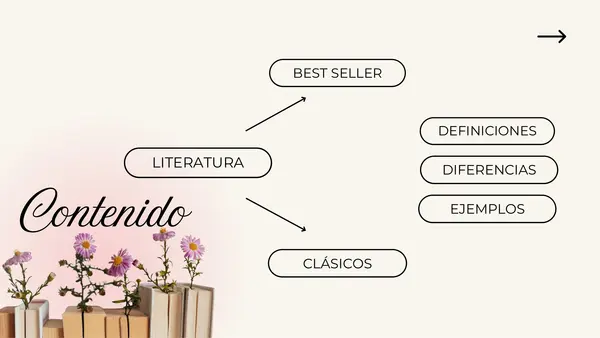 Best Seller v/s clásicos literarios 