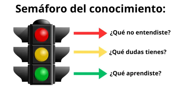 semáforo del conocimiento