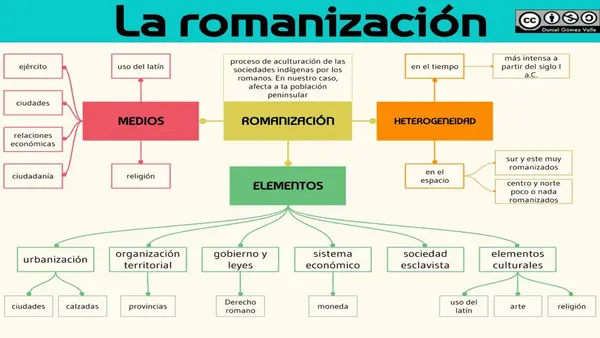 Caída del Imperio romano