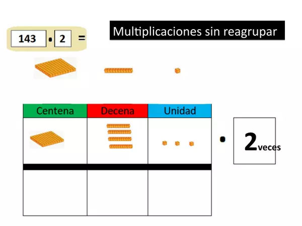 Presentacion Multiplicacion Metodos Graficos, Cuarto Basico
