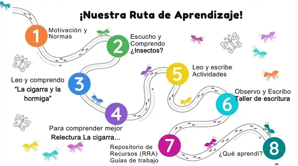 Lección 1 "Insectos sorprendentes" 2° basico - Leo Primero