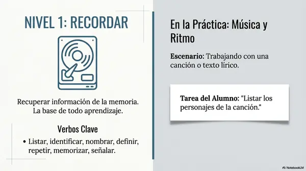 "Estrategias cognitivas desde Bloom"