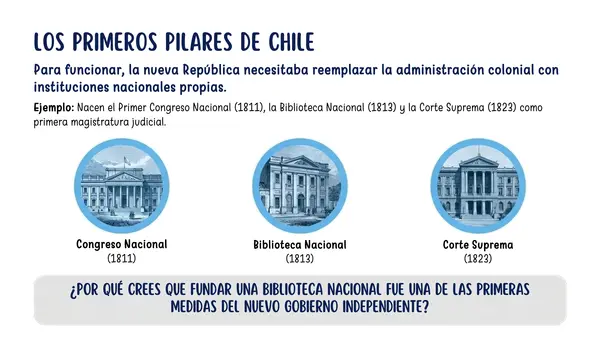 8° Cambios con la independencia de Chile