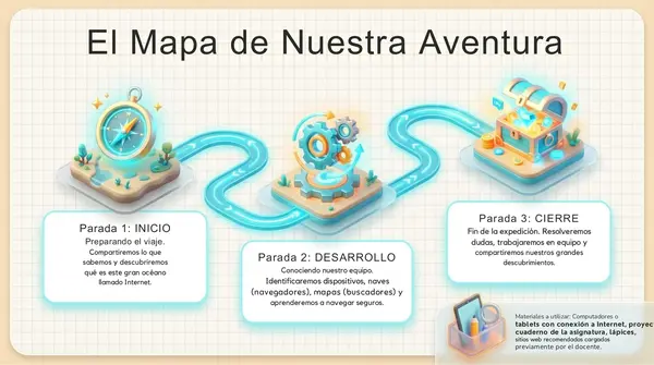Modulo 3 Unidad 1 "Conociendo Internet" 2° Básico