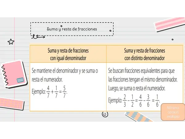 clase 1  matemáticas "fracciones" 5to básico 