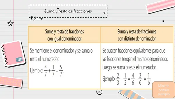 clase 1  matemáticas "fracciones" 5to básico 
