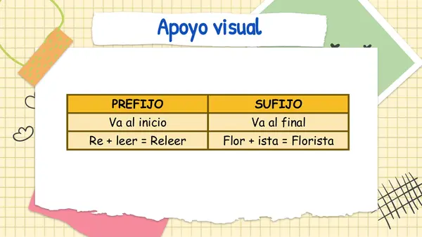 Prefijos y sufijos