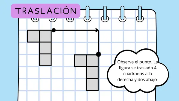 Transformaciones isometricas llavero