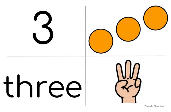 Números del 1 al 10 en inglés