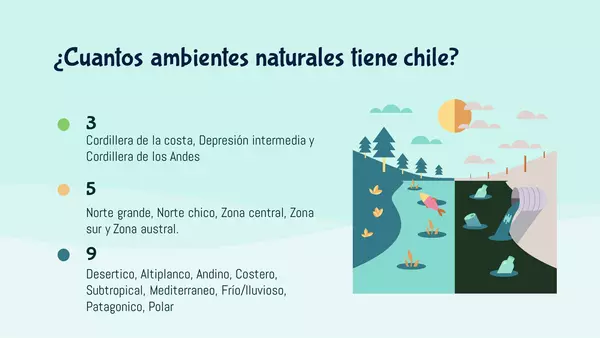 Ambientes Naturales de Chile (PPT EDITABLE)