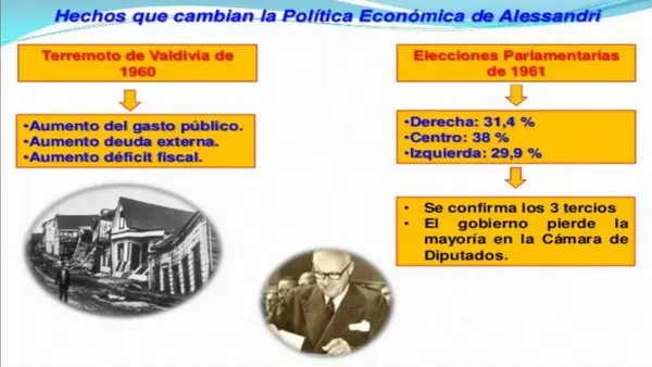 Gobiernos previos a la dictadura