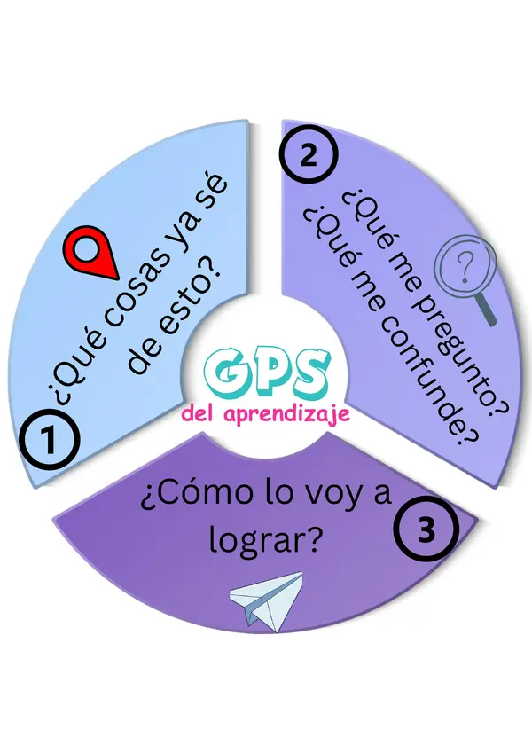 GPS del Aprendizaje: La ruta hacia la autonomía en el aula