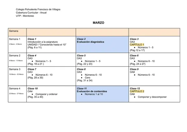 red de contenidos matemática 2026 primero básico