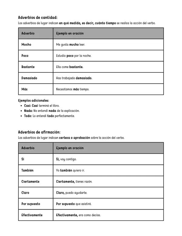 Guía de adverbios de tiempo, lugar, modo, cantidad, afirmación y negación