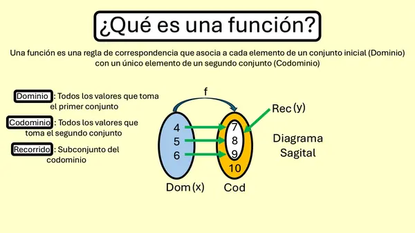 ¿Qué es una función? Funciones: Inyectiva, epiyectiva o sobreyectiva, biyectiva e inversa
