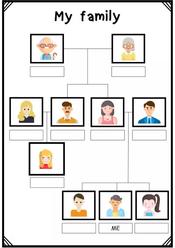 Vocabulario de la familia en inglés: Mi árbol genealógico.
