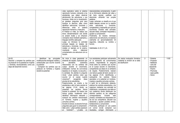 Planificación Ciencias Naturales Unidad 2 6to 2026