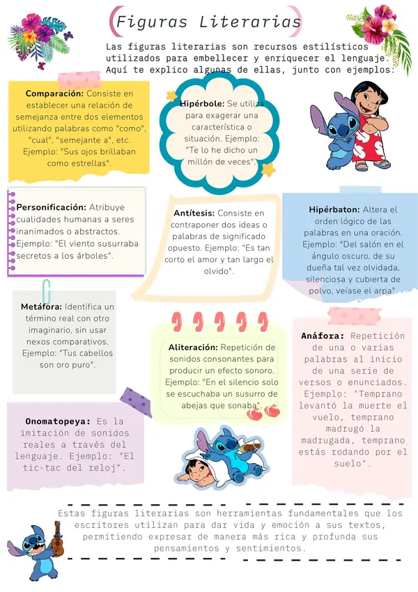 Figuras Literarias