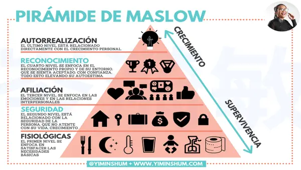 Clasificación de las necesidades | Economía y Sociedad