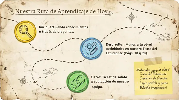 Clase 13 Lección 2 Unidad 2 "Aplico lo aprendido" 2° Básico