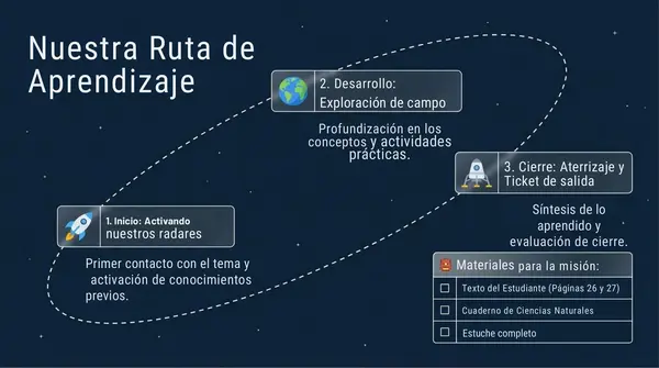 Clase 1 Lección 2 Unidad 2 "¿Cómo se mueve la Tierra?" 3° Básico