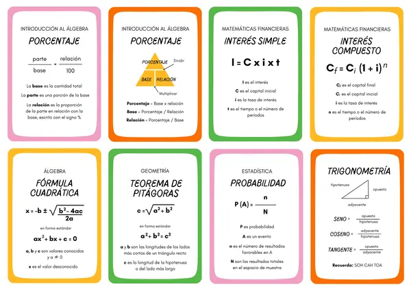 Tarjetas de metacognición y de fórmulas de matemática