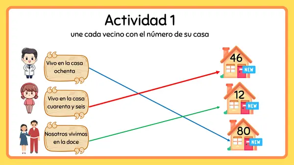 Leer, escribir, contar y representar números hasta 99 (repaso)