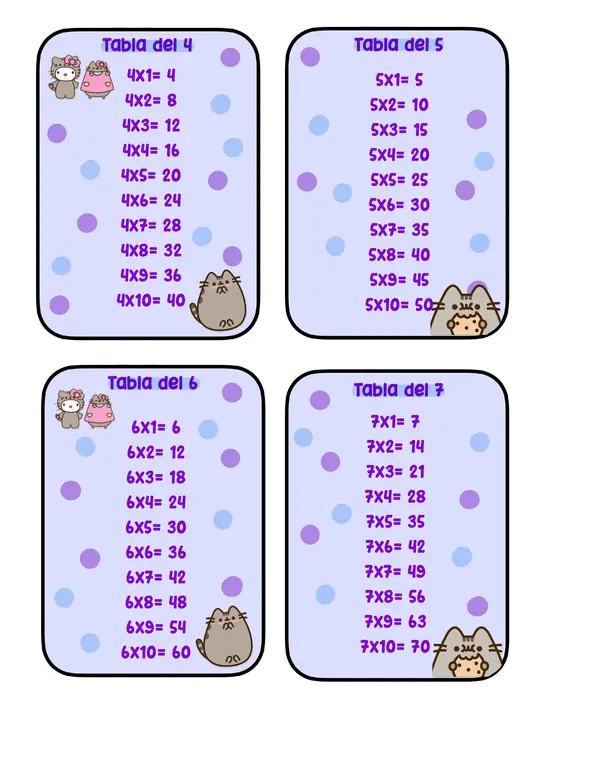 Llavero Tablas de Multiplicar 1-12 Pusheen