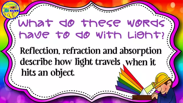 Reflection, Refraction and Absorption