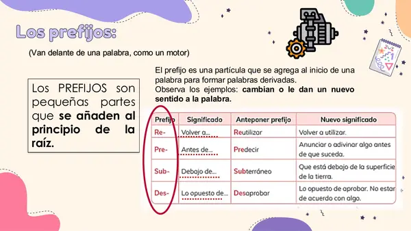 Prefijos y sufijos - Constructores de palabras