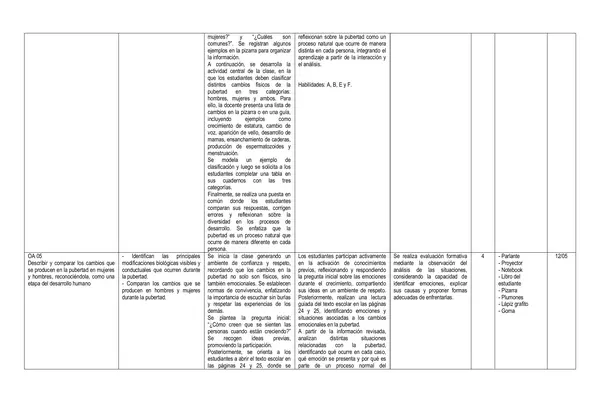Planificación Ciencias Naturales Unidad 2 6to 2026