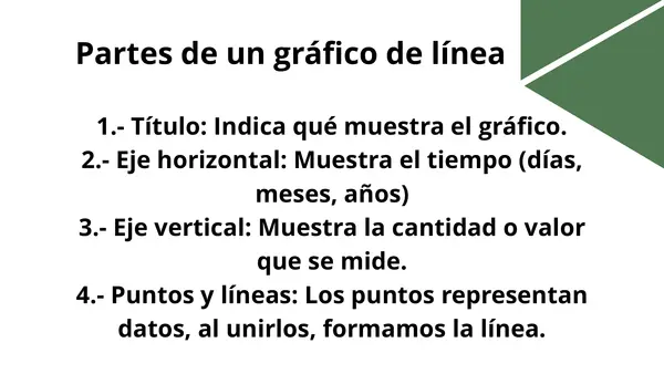Construcción de gráficos de líneas