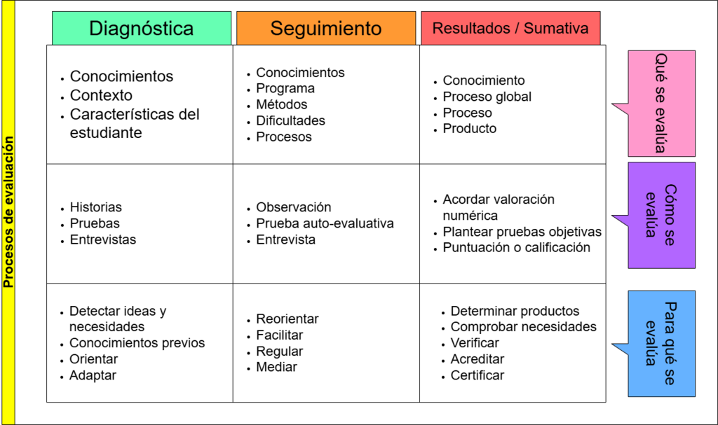 1110. Diagrama procesos de evaluación.png