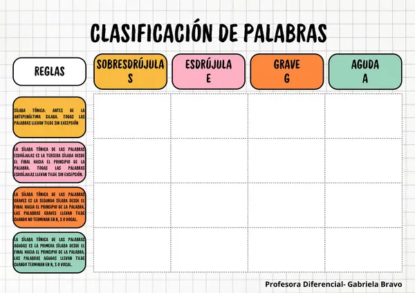 Clasificando palabras con la estrategia SEGA