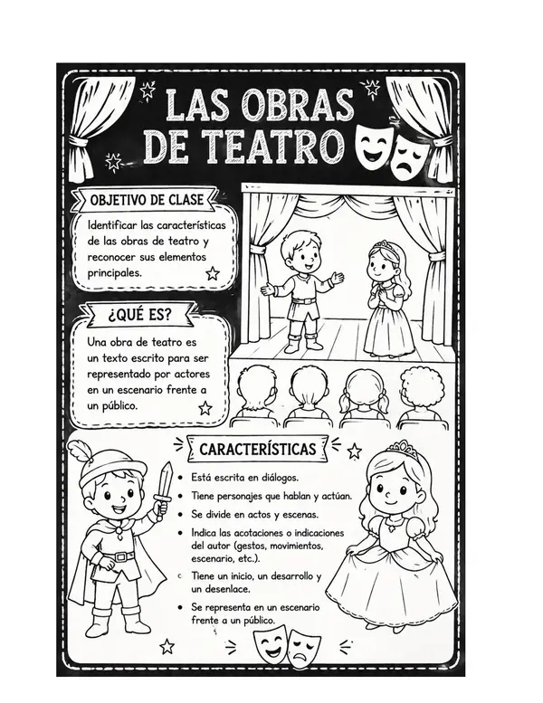 Las obras de teatro