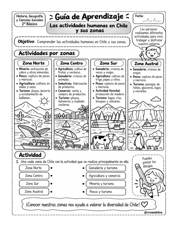 guia zonas de Chile, clima, flora, fauna y actividades humanas 2 basico