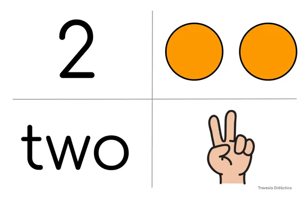 Números del 1 al 10 en inglés