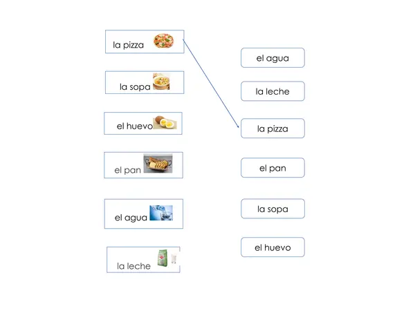 Fichas verbos y alimentos método global