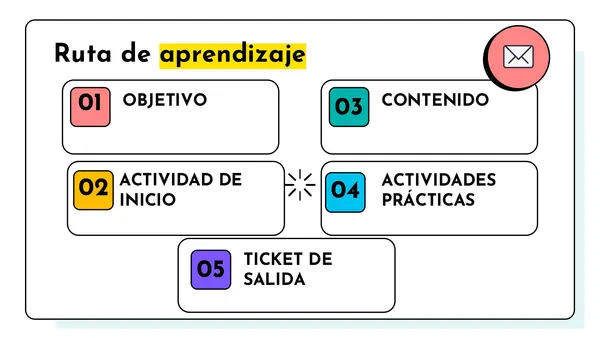 Unidad 3. Desafíos en el análisis crítico de los discursos- 4°  medio