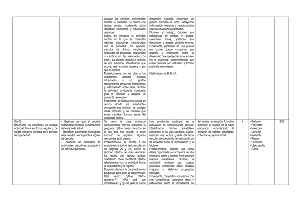 Planificación Ciencias Naturales Unidad 2 6to 2026