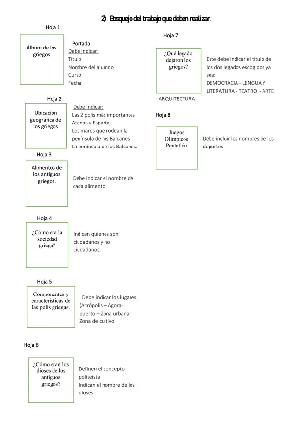 Proyecto Evaluativo 🎨 : Álbum de Grecia 📖 – Ideal para Tercero Básico