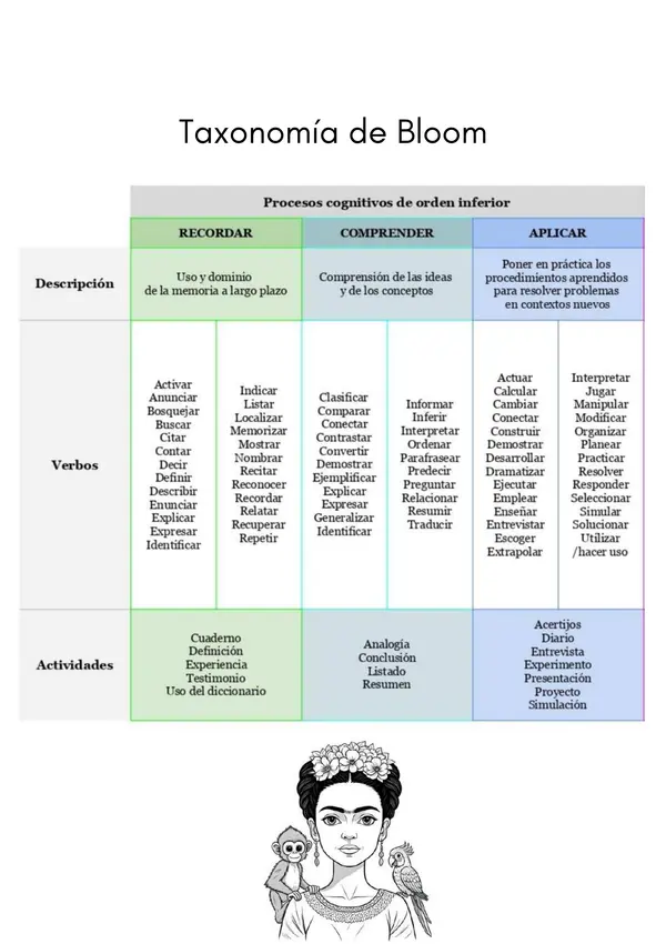 Agenda docente de Frida Kahlo